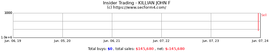 Insider Trading Transactions for KILLIAN JOHN F