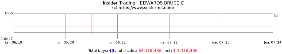 Insider Trading Transactions for EDWARDS BRUCE C