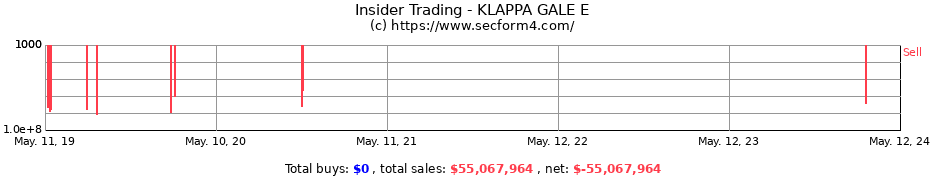 Insider Trading Transactions for KLAPPA GALE E