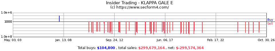 Insider Trading Transactions for Klappa Gale E