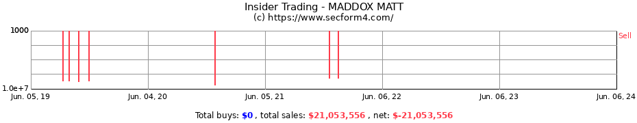 Insider Trading Transactions for MADDOX MATT