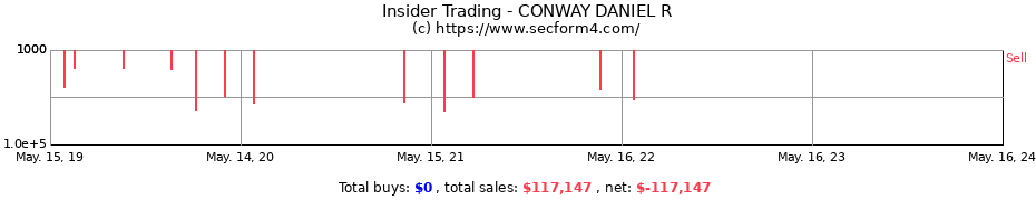 Insider Trading Transactions for CONWAY DANIEL R