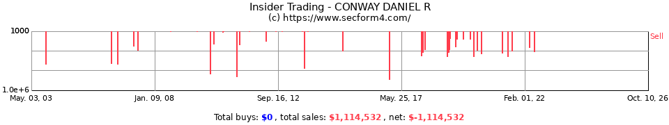 Insider Trading Transactions for Conway Daniel R