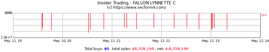 Insider Trading Transactions for FALLON LYNNETTE C