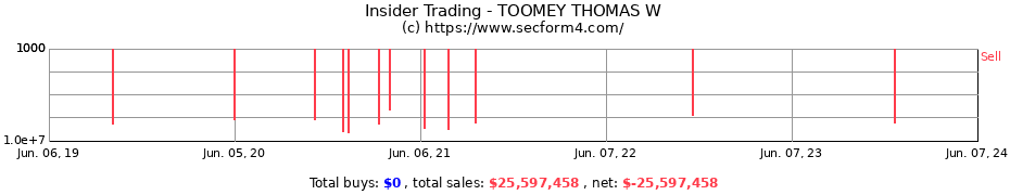 Insider Trading Transactions for TOOMEY THOMAS W