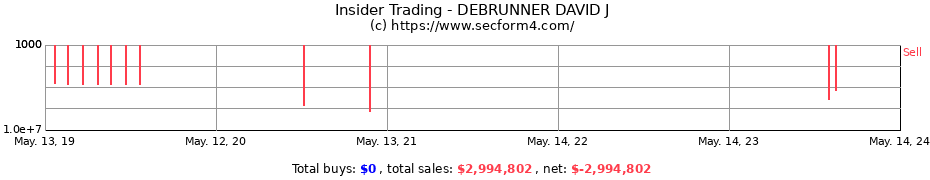 Insider Trading Transactions for DEBRUNNER DAVID J