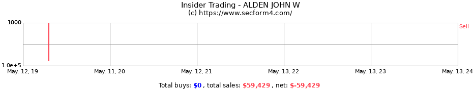 Insider Trading Transactions for ALDEN JOHN W