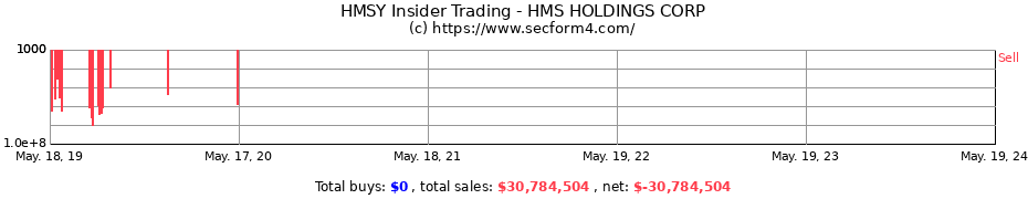 Insider Trading Transactions for HMS HOLDINGS CORP