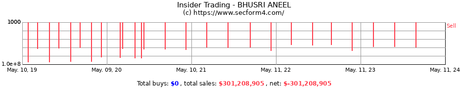 Insider Trading Transactions for BHUSRI ANEEL