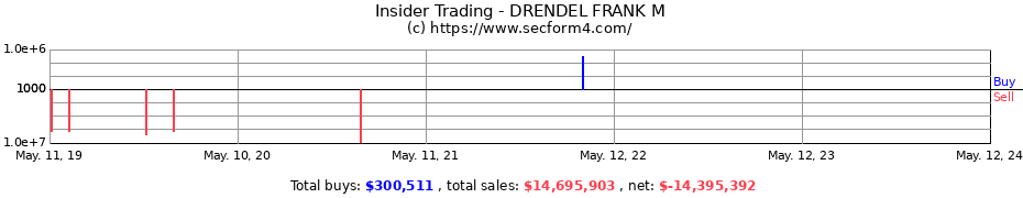 Insider Trading Transactions for DRENDEL FRANK M