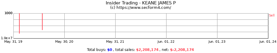 Insider Trading Transactions for KEANE JAMES P