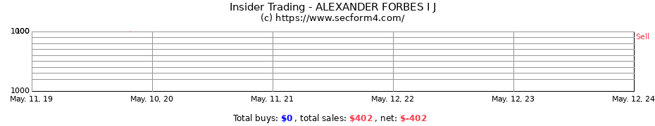 Insider Trading Transactions for ALEXANDER FORBES I J