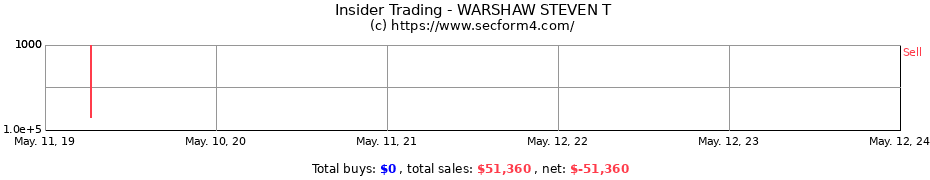 Insider Trading Transactions for WARSHAW STEVEN T