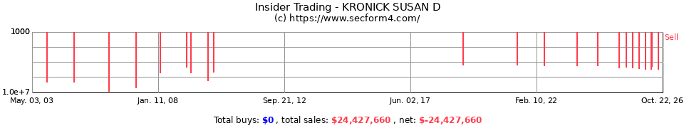 Insider Trading Transactions for Kronick Susan D
