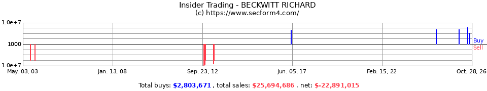 Insider Trading Transactions for Beckwitt Richard