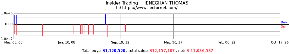 Insider Trading Transactions for Heneghan Thomas