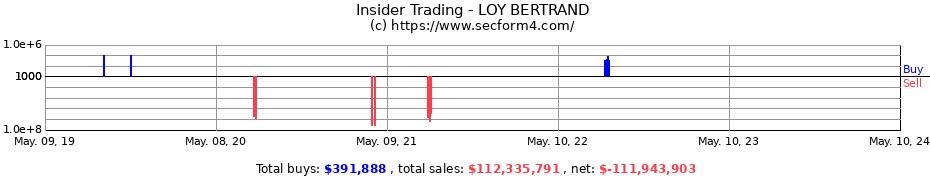 Insider Trading Transactions for LOY BERTRAND