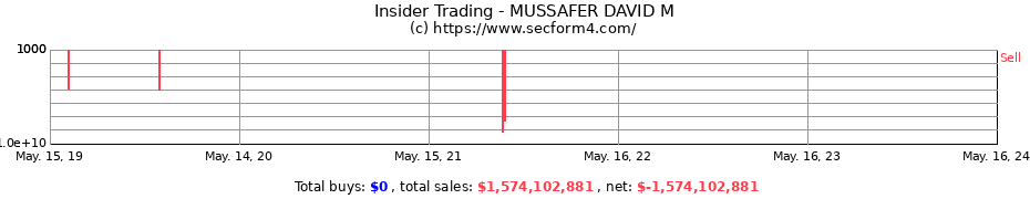 Insider Trading Transactions for MUSSAFER DAVID M