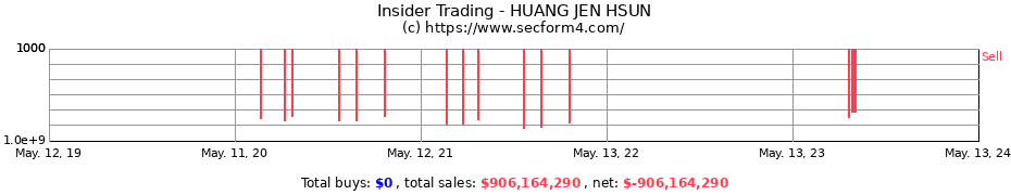 Insider Trading Transactions for HUANG JEN HSUN