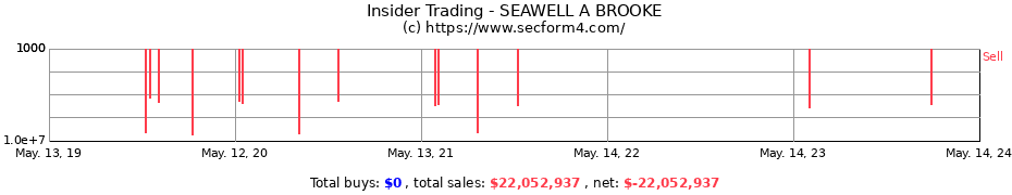 Insider Trading Transactions for SEAWELL A BROOKE