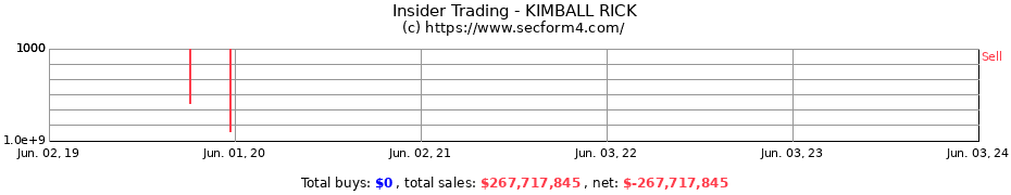 Insider Trading Transactions for KIMBALL RICK