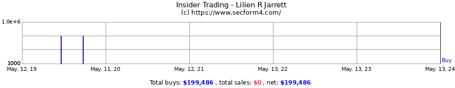 Insider Trading Transactions for Lilien R Jarrett