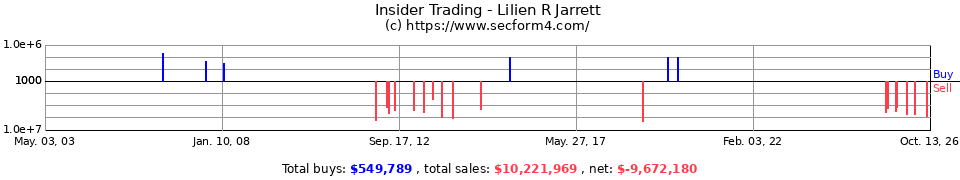 Insider Trading Transactions for Lilien R Jarrett
