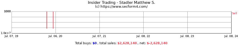 Insider Trading Transactions for Stadler Matthew S.