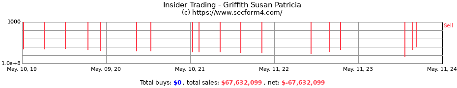 Insider Trading Transactions for Griffith Susan Patricia