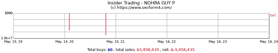 Insider Trading Transactions for NOHRA GUY P