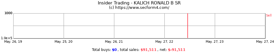 Insider Trading Transactions for KALICH RONALD B SR