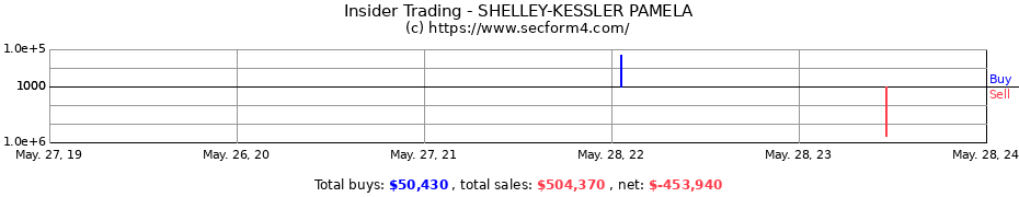 Insider Trading Transactions for SHELLEY-KESSLER PAMELA