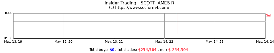 Insider Trading Transactions for SCOTT JAMES R