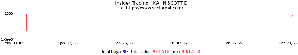 Insider Trading Transactions for Kahn Scott D
