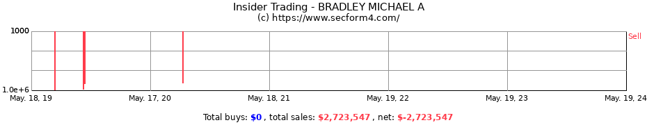 Insider Trading Transactions for BRADLEY MICHAEL A