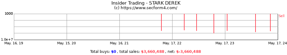Insider Trading Transactions for STARK DEREK