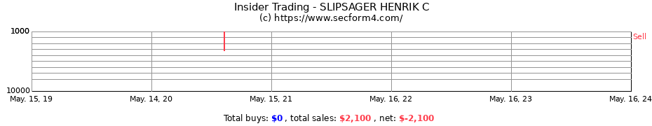 Insider Trading Transactions for SLIPSAGER HENRIK C