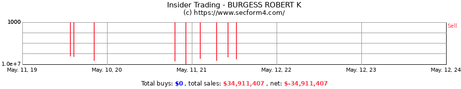 Insider Trading Transactions for BURGESS ROBERT K