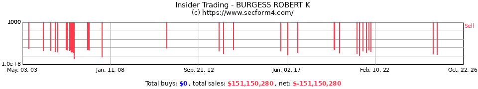 Insider Trading Transactions for Burgess Robert K