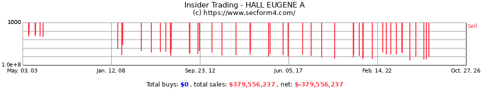 Insider Trading Transactions for Hall Eugene A