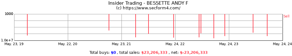 Insider Trading Transactions for BESSETTE ANDY F
