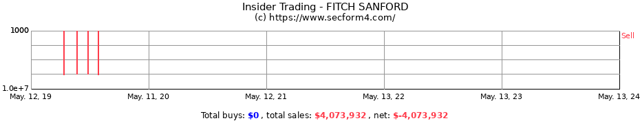 Insider Trading Transactions for FITCH SANFORD