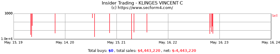 Insider Trading Transactions for KLINGES VINCENT C