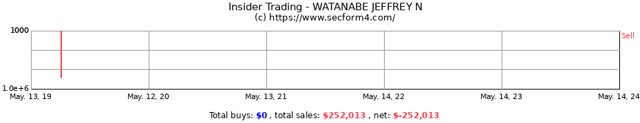 Insider Trading Transactions for WATANABE JEFFREY N