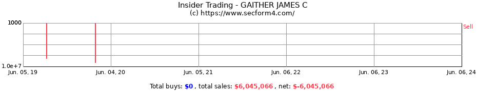 Insider Trading Transactions for GAITHER JAMES C