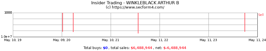 Insider Trading Transactions for WINKLEBLACK ARTHUR B