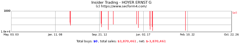 Insider Trading Transactions for Hoyer Ernst G