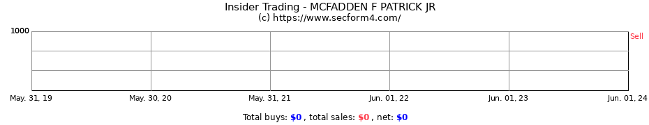 Insider Trading Transactions for MCFADDEN F PATRICK JR