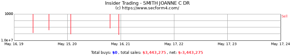 Insider Trading Transactions for SMITH JOANNE C DR