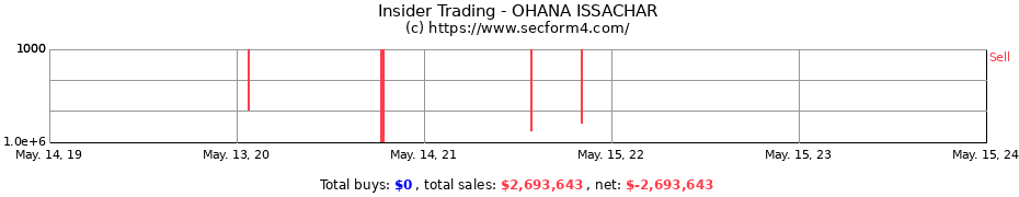 Insider Trading Transactions for OHANA ISSACHAR